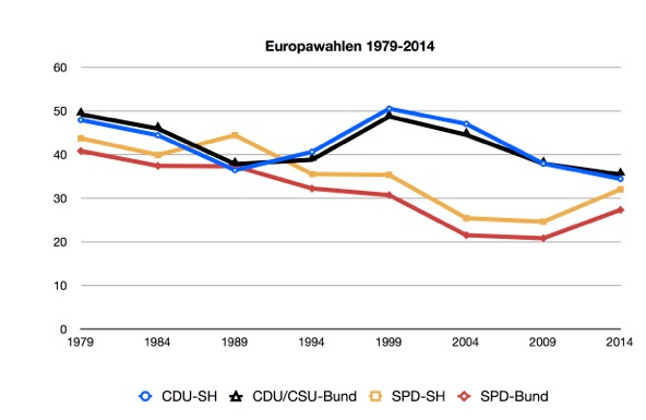 euroawahlen_neu.jpg
